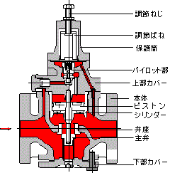 図：GP-1000型(汎用)
