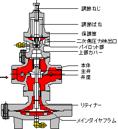 図：GP-2000型(高精度)