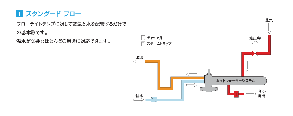 スタンダードフロー