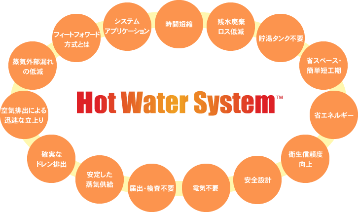 Hot Water System