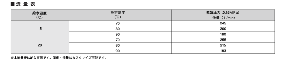 流量表