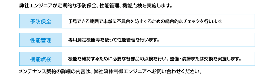 予防保全・性能管理・機能点検