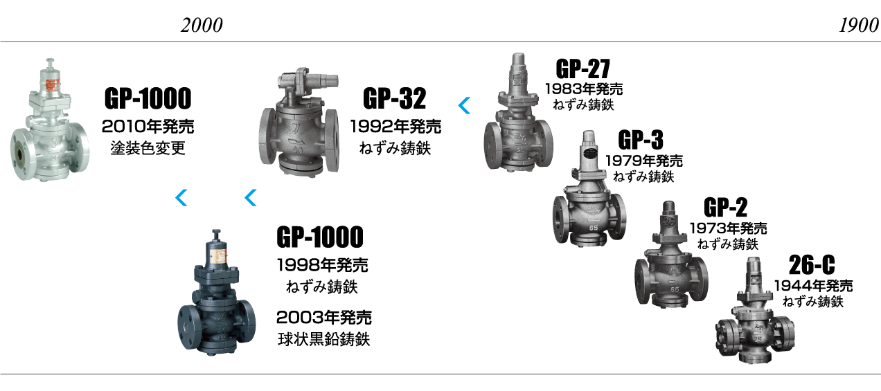 減圧弁(蒸気用）