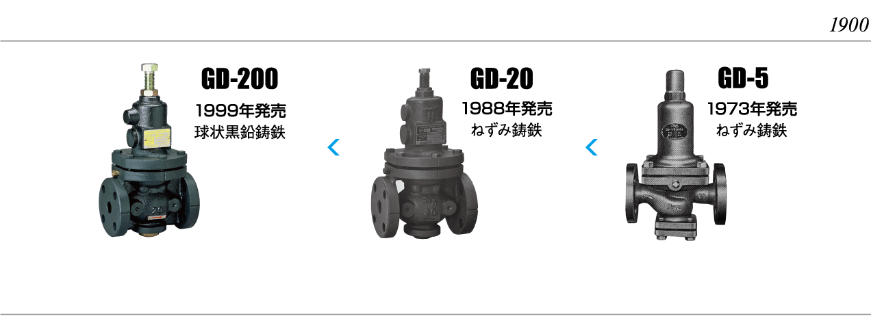 減圧弁(水・油・空気用）