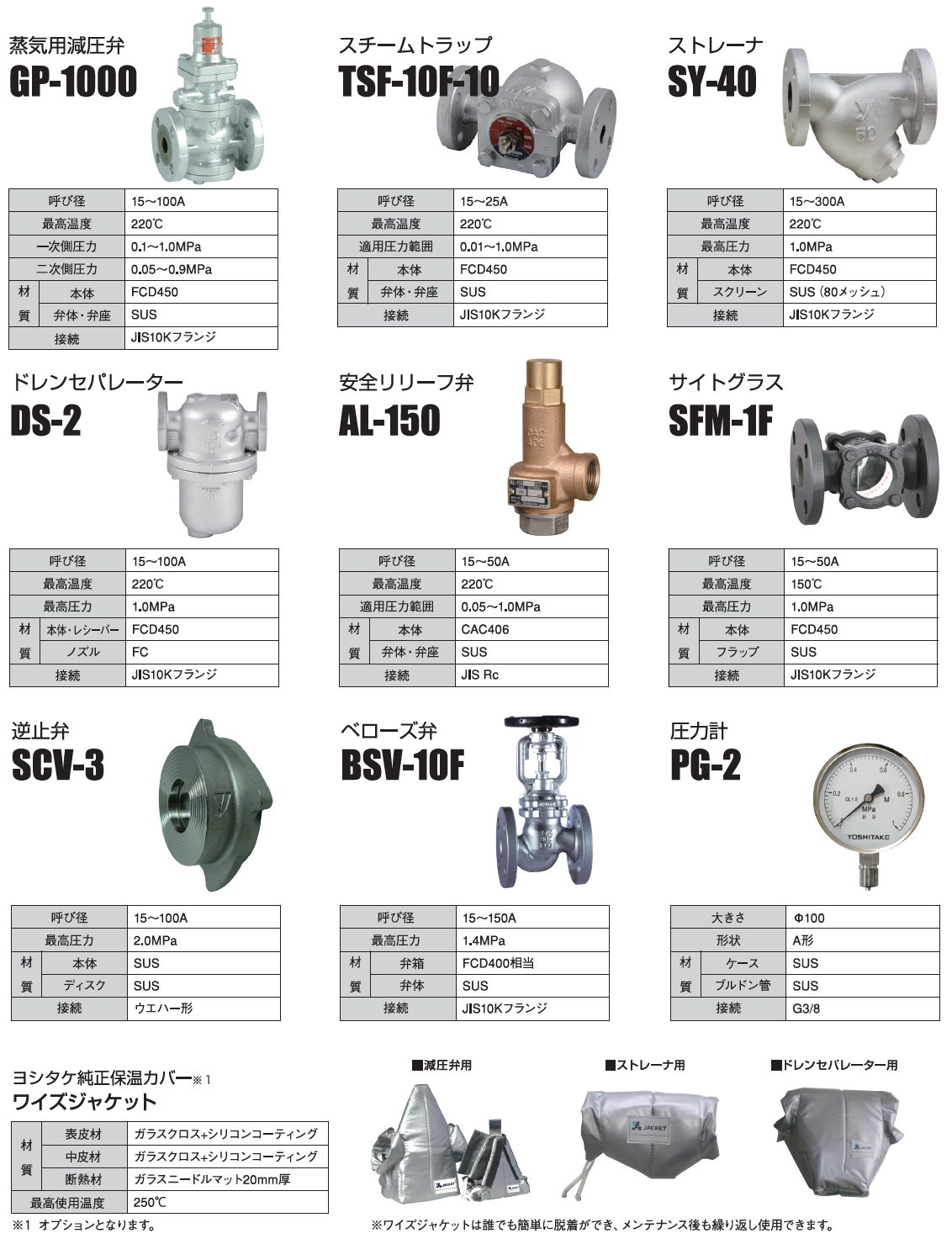 最新入荷 GAOS  ショップヨシタケ ＧＤ−２４ＧＳ ミズリー ＣＡＣ減圧弁 ２５Ａ