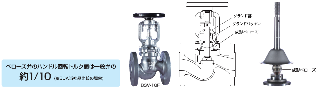 新作入荷!!】 VENN ベン RP6-B 40A 1-1 2B FC製 鋳鉄製 蒸気用 減圧弁 弁天 JIS 10?FF フランジ型