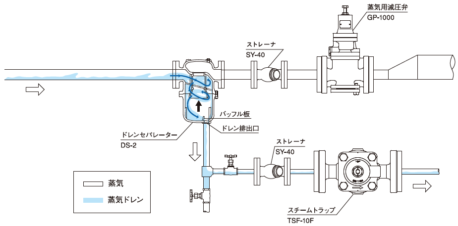 商品追加値下げ在庫復活 ヨシタケ ドレンセパレーター DS-1 50A 1個 直送品