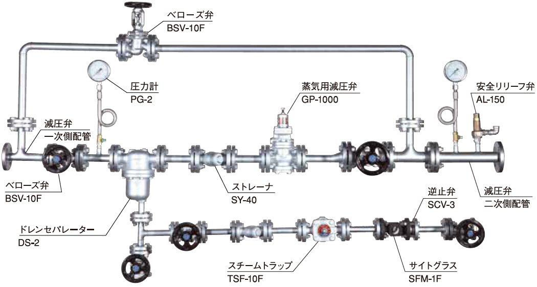 お求めやすく価格改定 家電と住設のイークローバーヨシタケ冷温水減圧弁 冷温水 一次圧 1.0MPa フランジ 直動式 呼び径50A 