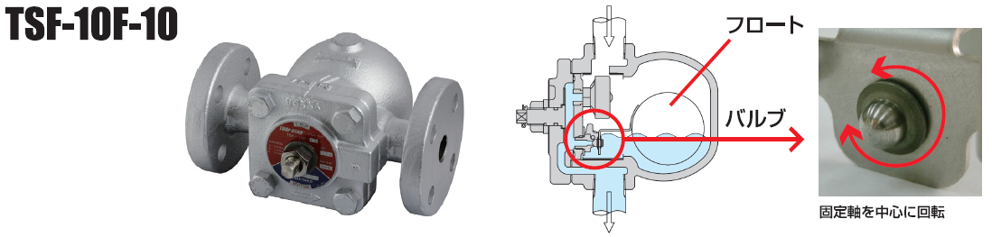 永遠の定番 GAOS  ショップベン ＲＰ６−Ｇ 弁天 ＦＣ ＳＵＳ減圧弁 ２５Ａ