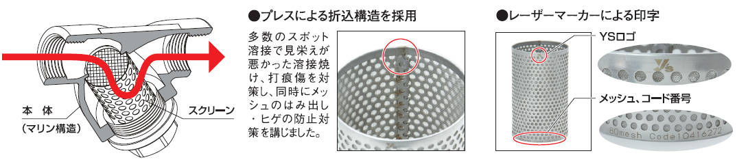 ヨシタケ Y型ストレーナー 80メッシュ 蒸気・空気・非危険流体