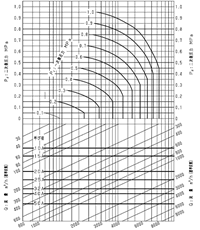 空気用(DP-200,DP-200F型）