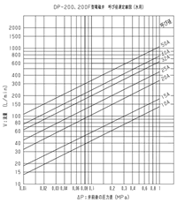 水用(DP-200,DP-200F型）