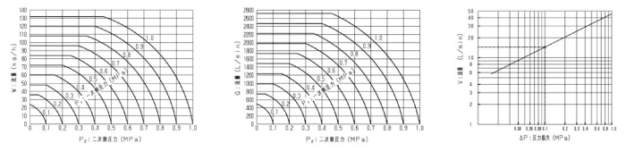 製品情報 DP-100シリーズ - 超高性能電磁弁のREDMAN（ソレノイドバルブ - レッドマン）