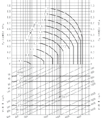 蒸気用(DP-100,DP-100F型）