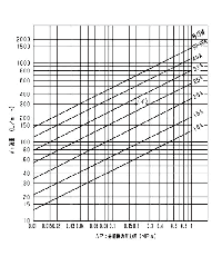 水用(DP-100,DP-100F型）