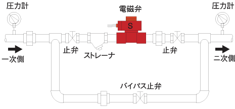 配管図例