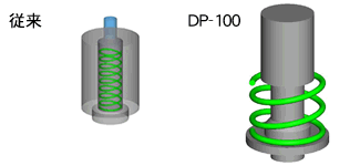 電磁弁REDMANについて DP-100シリーズ - 超高性能電磁弁のREDMAN 