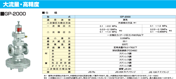 大流量・高精度　GP-2000