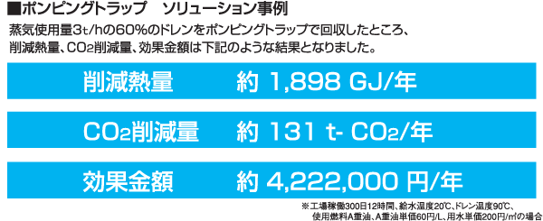 ポンピングトラップ ソリューション事例