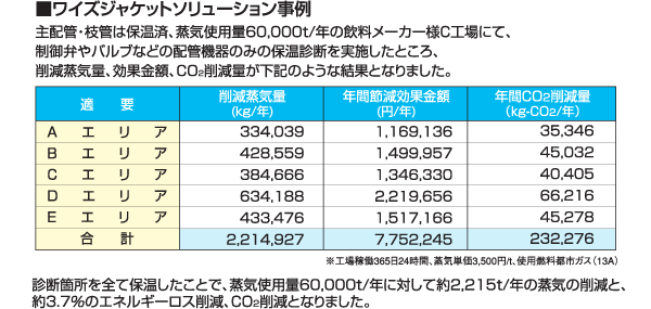 ワイズジャケットソリューション事例