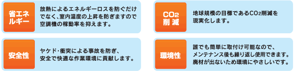 省エネルギー・CO2削減・安全性・環境性