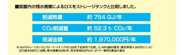 装置内の残水廃棄によるロスをストレージタンクと比較しました