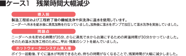 ケース1 残業時間大幅減少