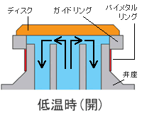 低温時