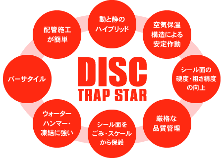 TRAP STARについて