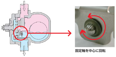 レバーフロート構造