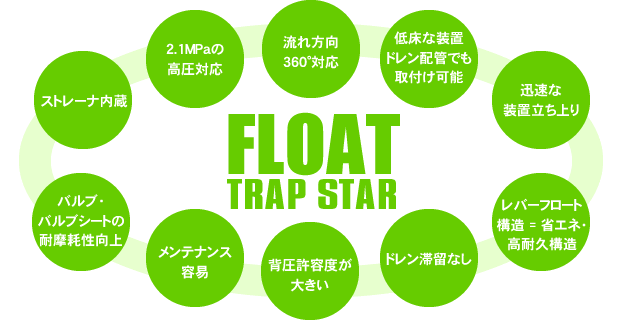 TRAP STARについて