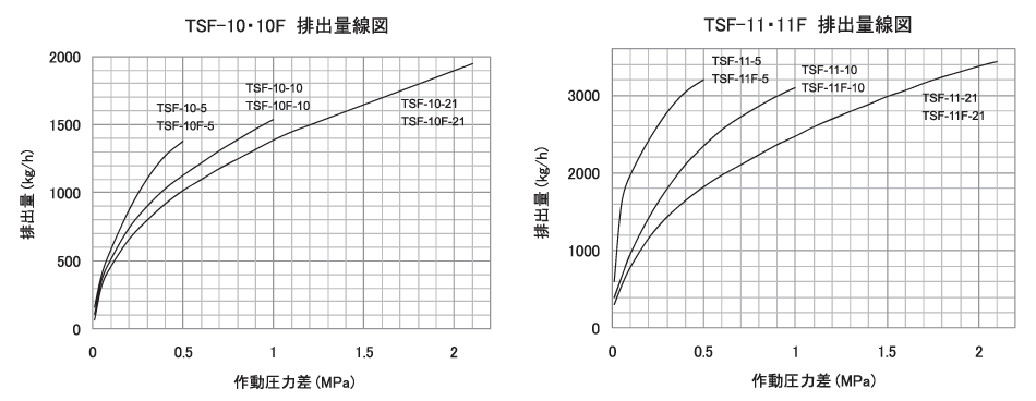 排出量