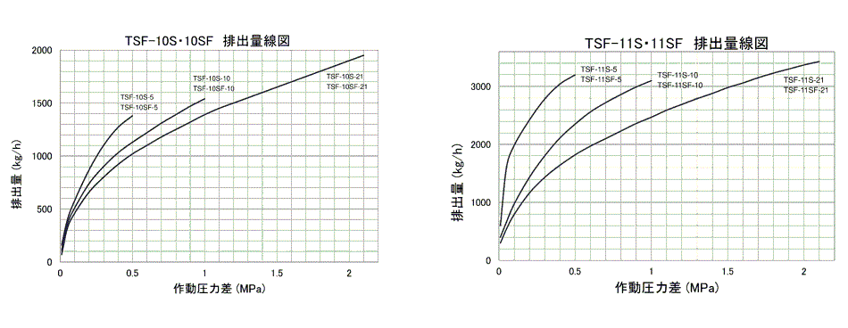 排出量