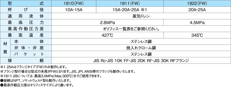 製品情報 [BUCKET] - バケット式スチームトラップ（トラップスター）