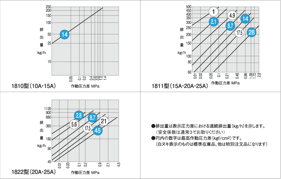 排出量