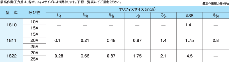 オリフィス一覧表