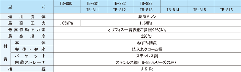 贈答 LOHACO お取り寄せ 店ヨシタケ バケット式スチームトラップ 1822-45 20A 1個 直送品