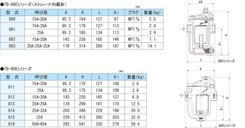 寸法及び質量