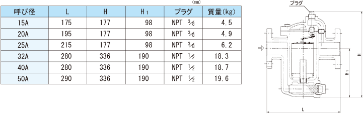 寸法及び質量