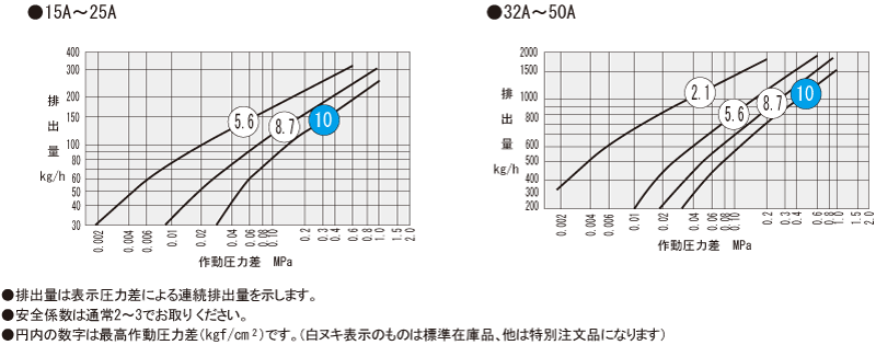 排出量