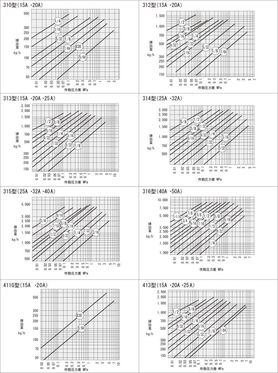 排出量