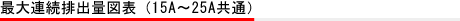 最大連続排出量図表