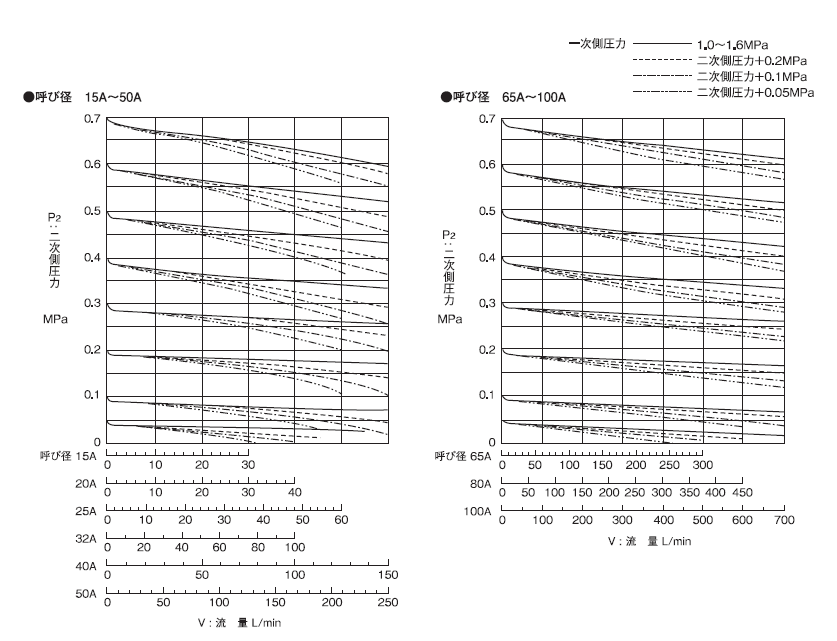 減圧弁・ドレンセパレーター GD-26S|自動弁（バルブ）の総合メーカー 株式会社ヨシタケ