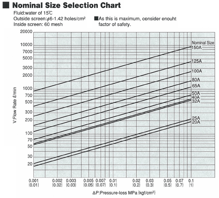 Nominal Size Selection Chart