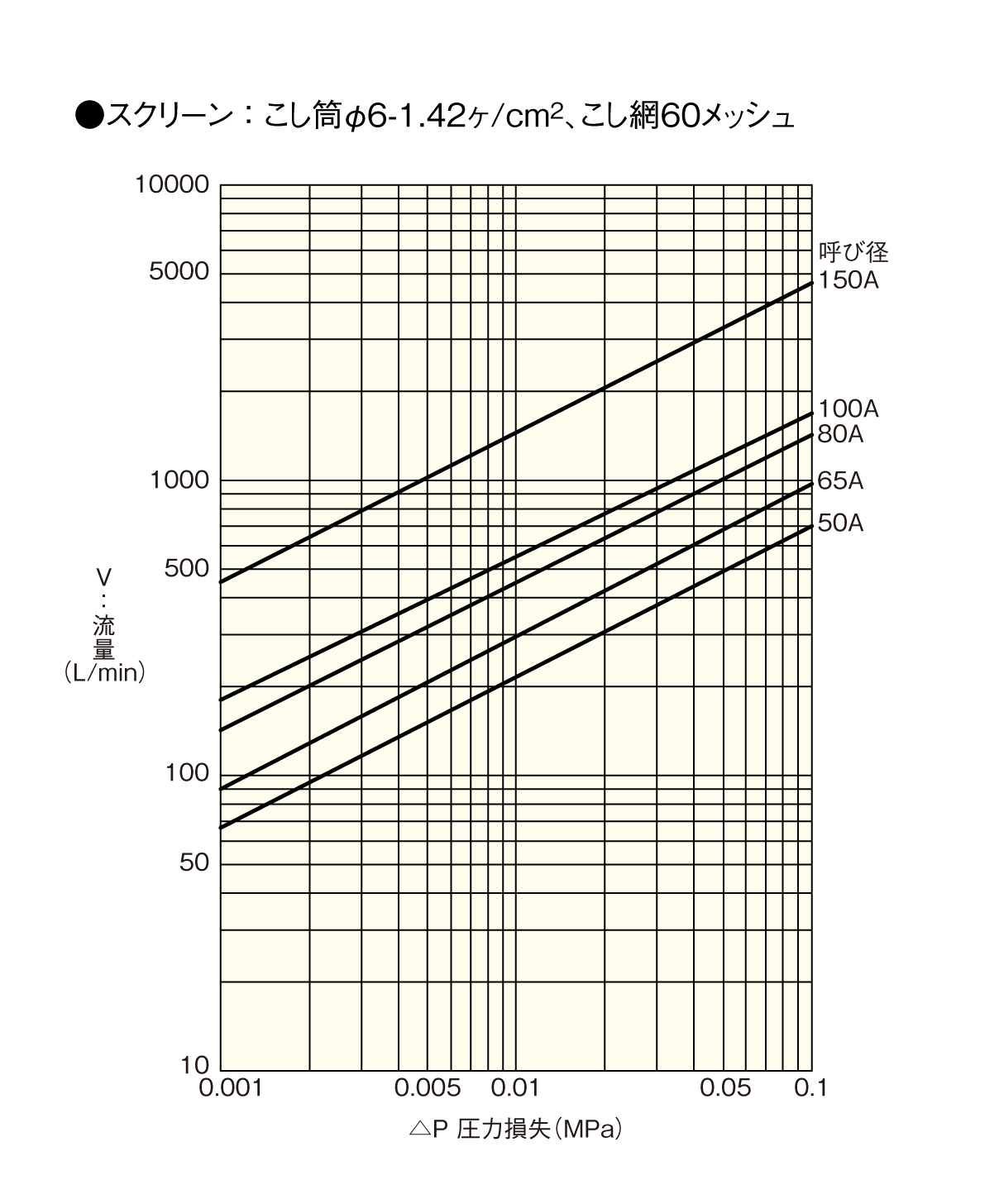 ヨシタケ Y形ストレーナ(80メ) 50A/SY-40-80M-50A 呼び径：50