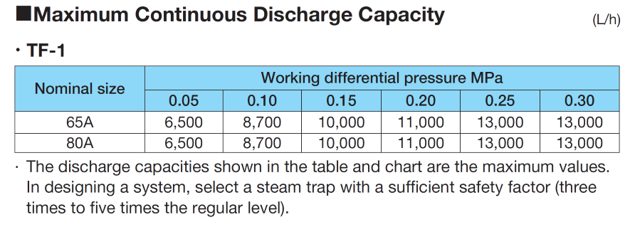 Discharge Capacity