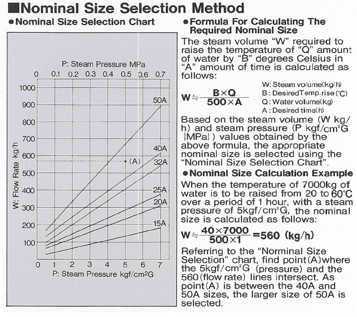 Nominal Size Selection Method