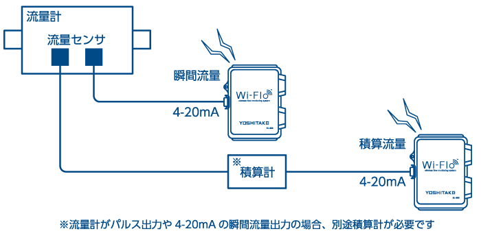 流量計