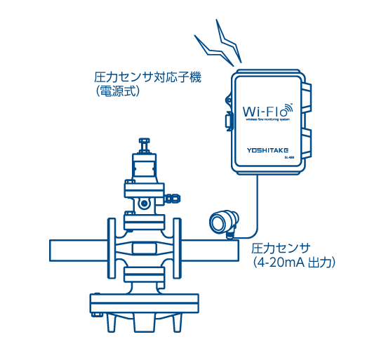 圧力センサ対応子機（電源式）