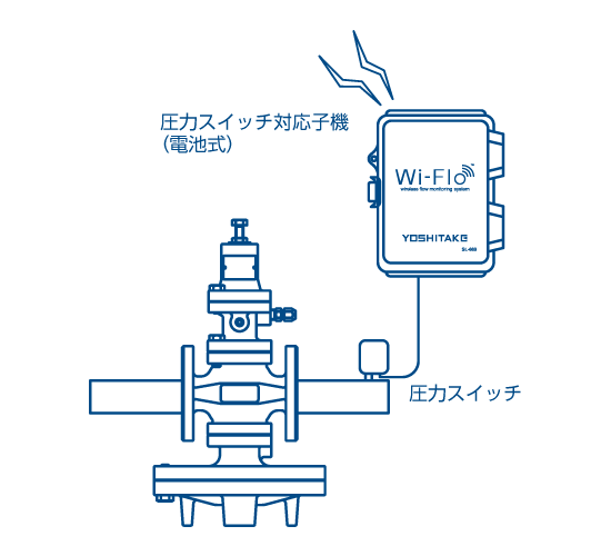 圧力スイッチ対応子機（電池式）